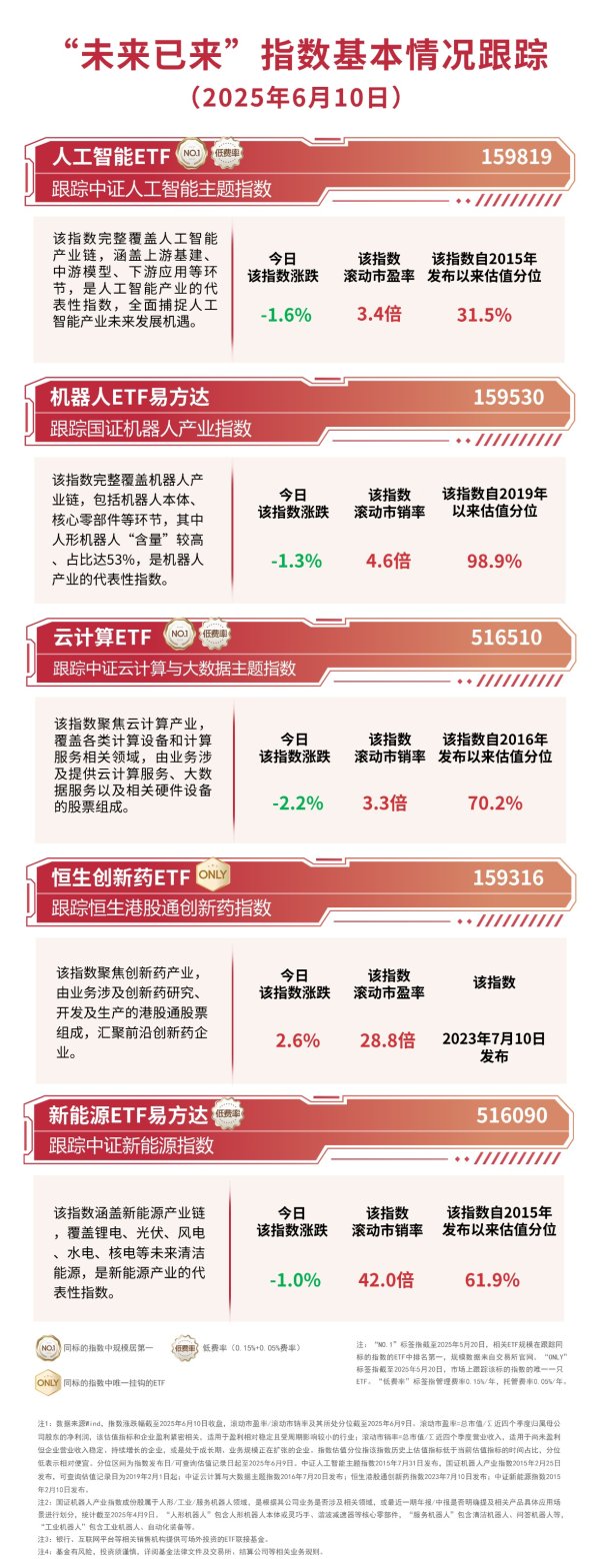 中国股票配资网官网 “未来已来”指数走势分化，恒生创新药ETF（159316）、人工智能ETF（159819）等助力布局未来产业